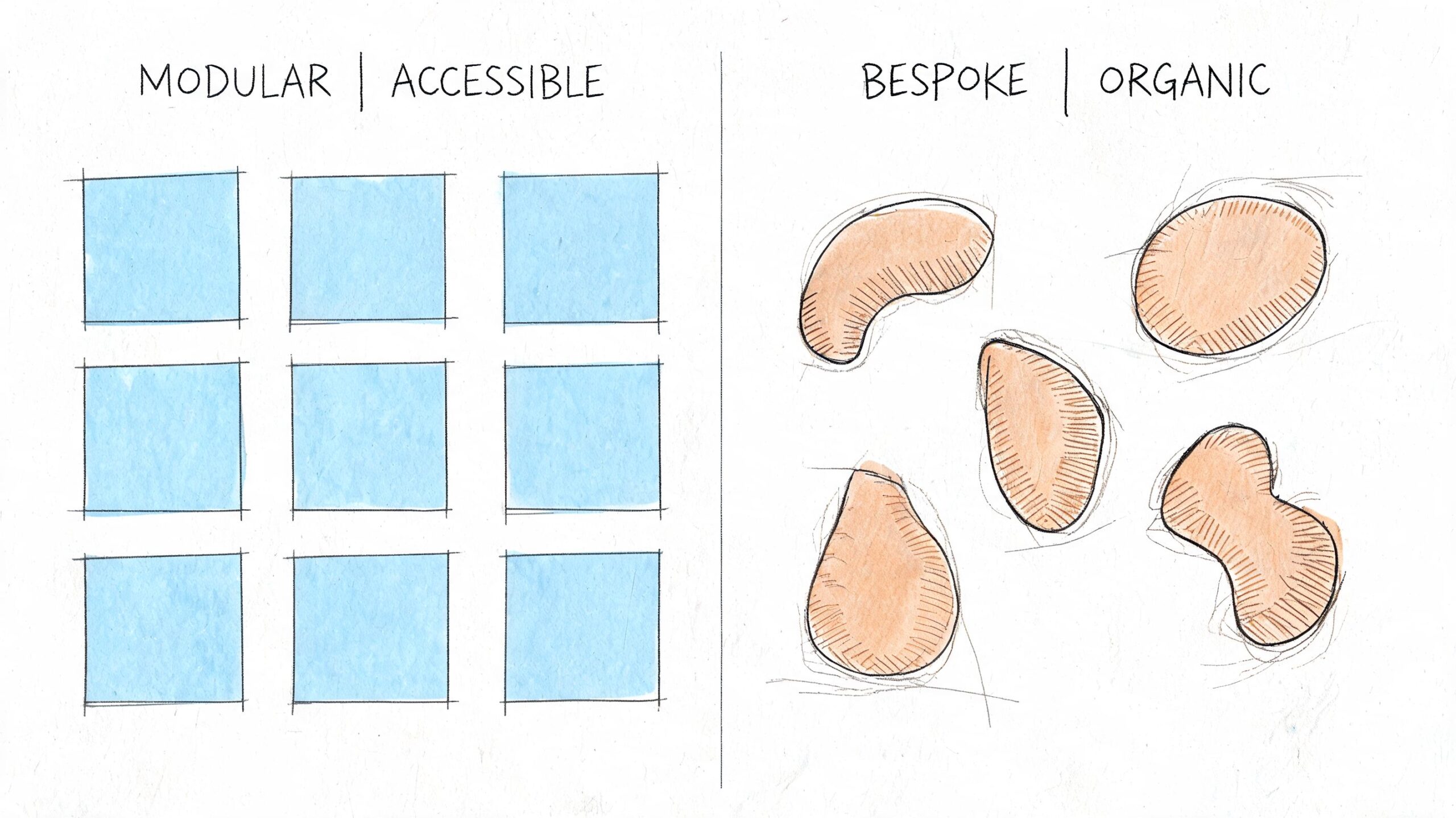 En sammenligningsillustration der viser forskellen mellem et modulært køkkendesign og et organisk, unikt køkkendesign.